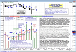 A tiny version of the latest "Big picture" chart