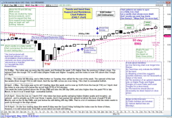 A tiny version of the latest "Short term" chart