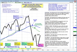 The latest weekly analysis of this aspect.