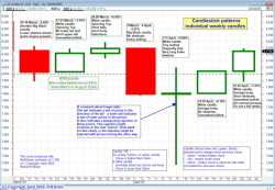 Weekly candle chart - Toolbox Members can click and view a larger image (opens in a new window). Weekly candle chart